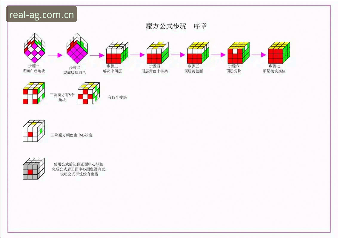 AG真人官网可靠吗 AG真人百家家乐新手入门全教程:从注册到畅玩的完整指南