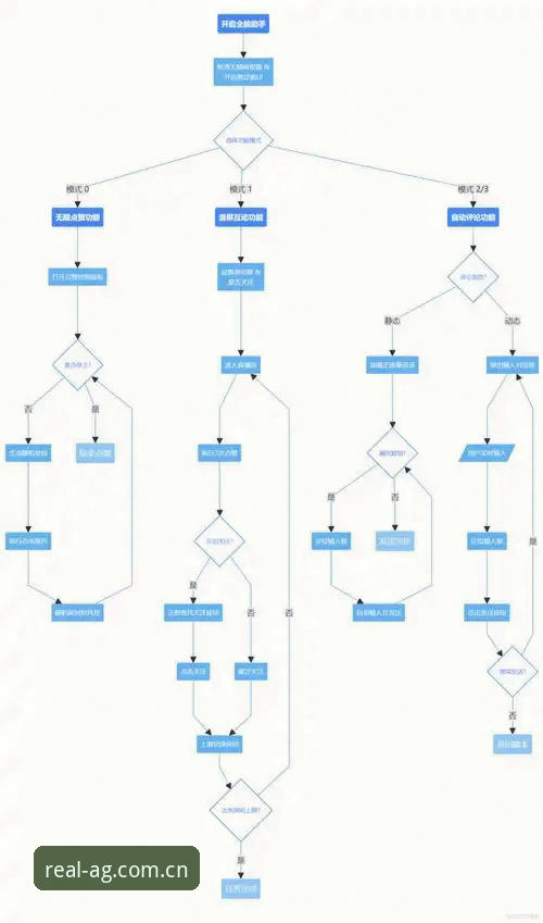 AG真人游戏在线教程详解：从入门到精通的经验分享
